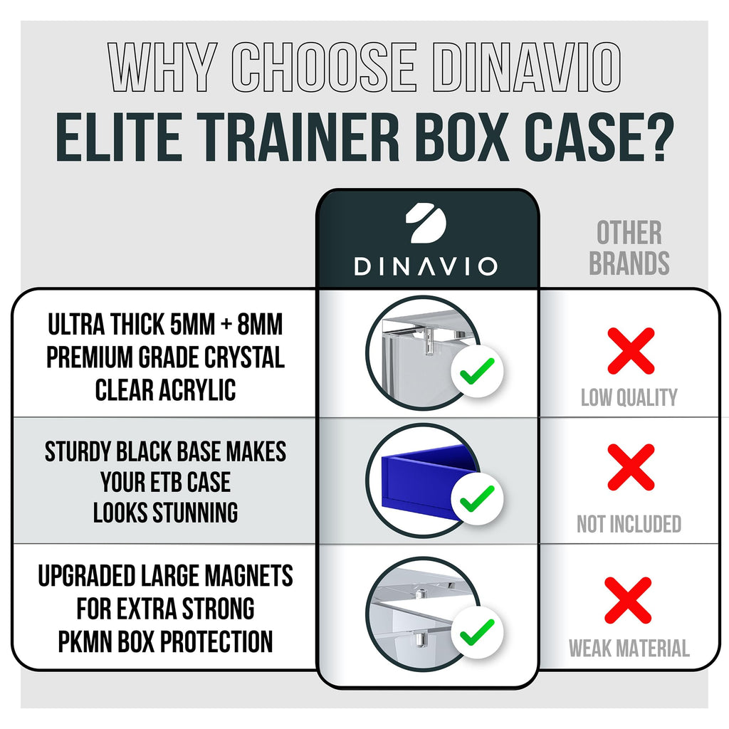 Acrylic Elite Trainer Box Protector Case N698266
