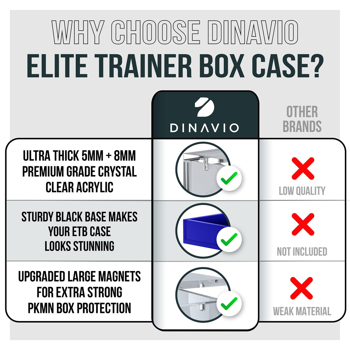 Acrylic Elite Trainer Box Protector Case N698266