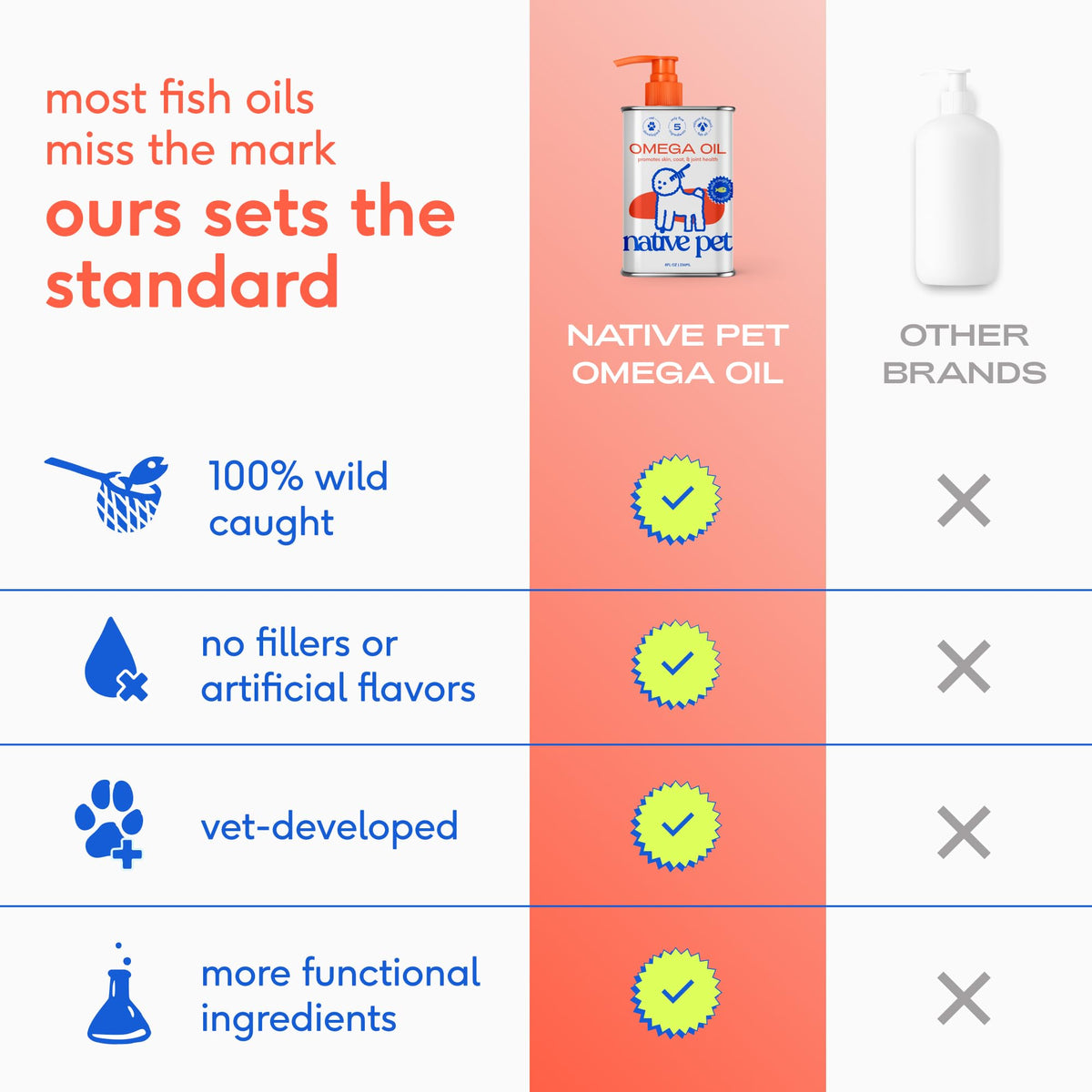 Omega 3 Fish Oil for Dogs & Cats 8oz O984624