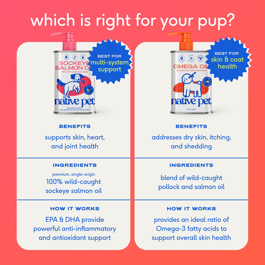 Omega 3 Fish Oil for Dogs & Cats 8oz O984624