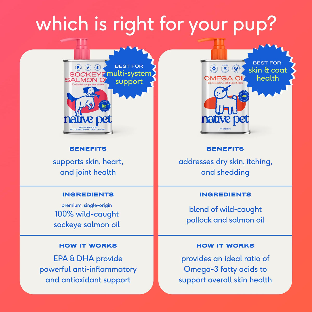 Omega 3 Fish Oil for Dogs & Cats 8oz O984624