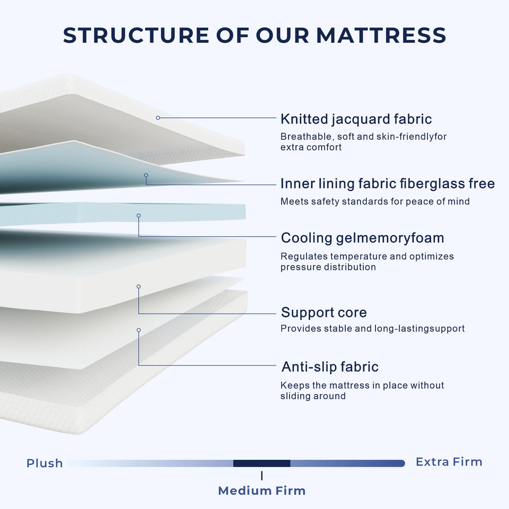 5 Inch Twin Mattress Z871