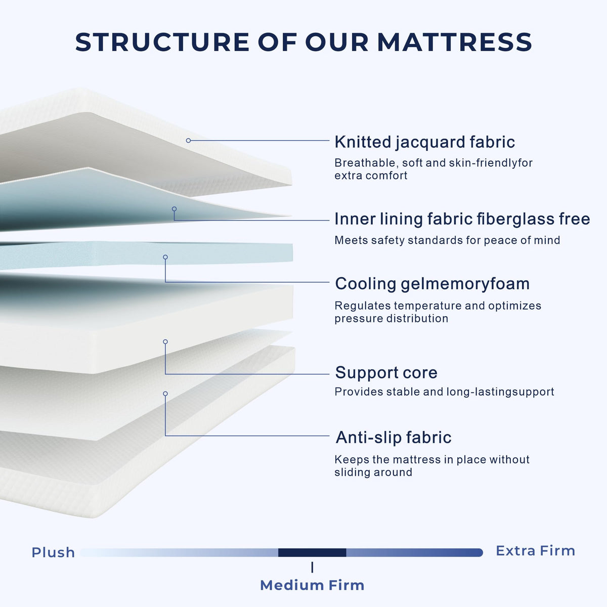 5 Inch Twin Mattress Z871