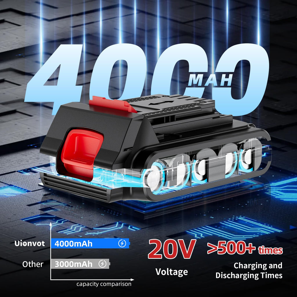 2 Pack 4.0Ah 20V Lithium Battery Q2471