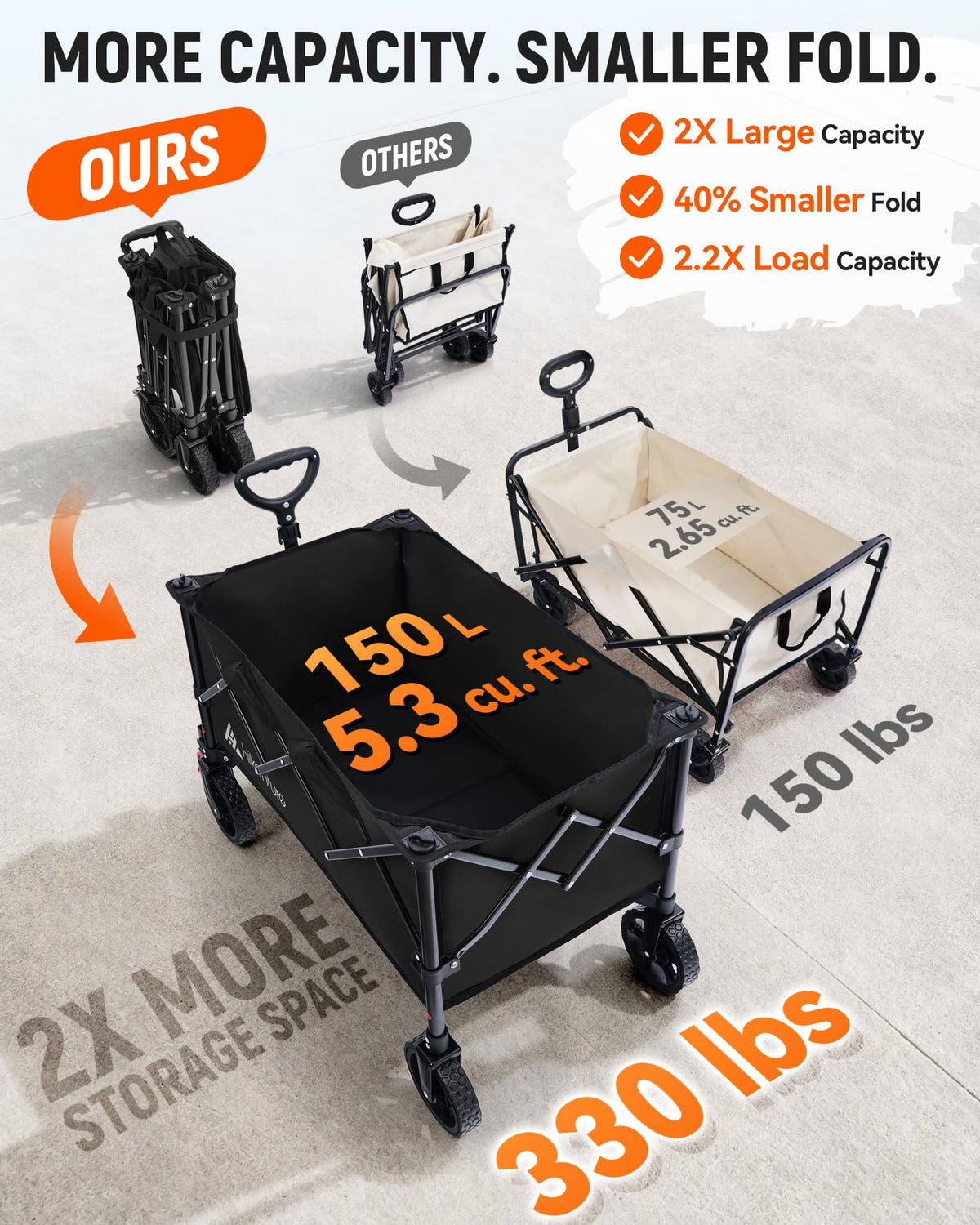150L Foldable Heavy Duty Wagon F117385