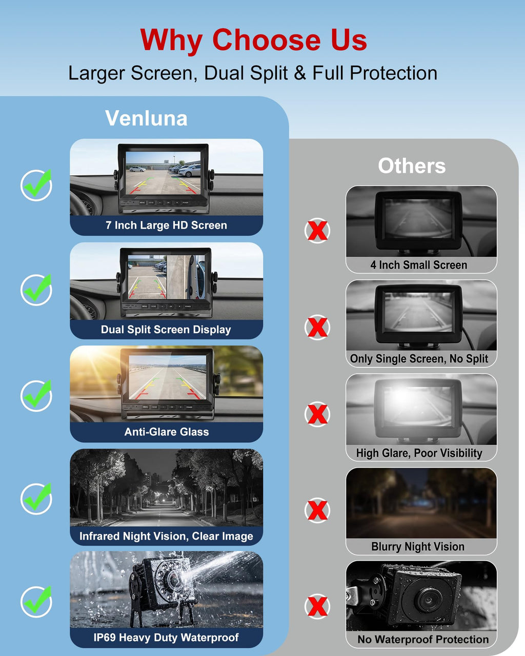 Dual RV Backup Camera System with 7" Split Screen Monitor Z39499